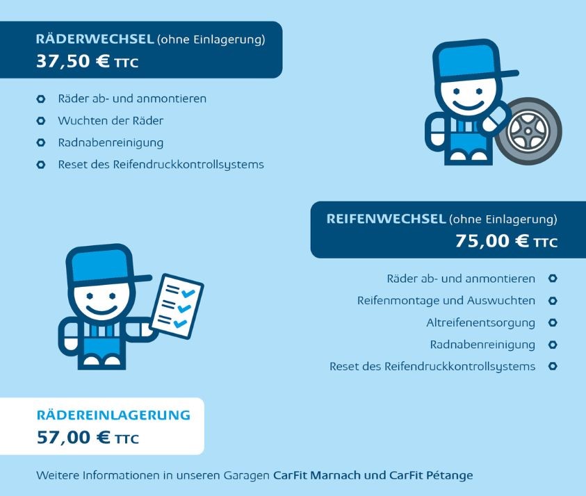 Reifenaktion Frühling/Sommer 2025 - Ihre Sommerreifen mit 12-monatiger Garantie!